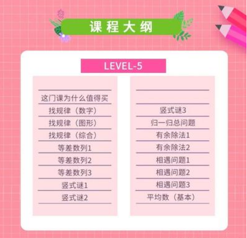 《捅破数学LeveL1~L6》一学就会的数学思维课(视频)