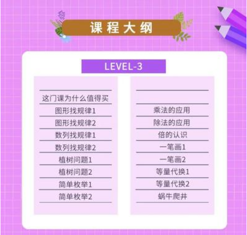《捅破数学LeveL1~L6》一学就会的数学思维课(视频)