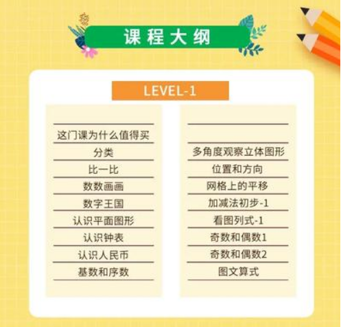 《捅破数学LeveL1~L6》一学就会的数学思维课(视频)