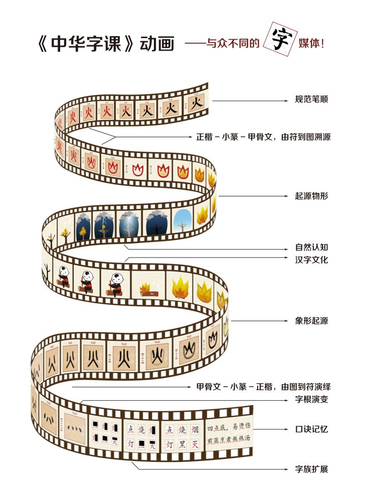 一上线就抢疯的《中华字课》,到底什么样?3000汉字大合集