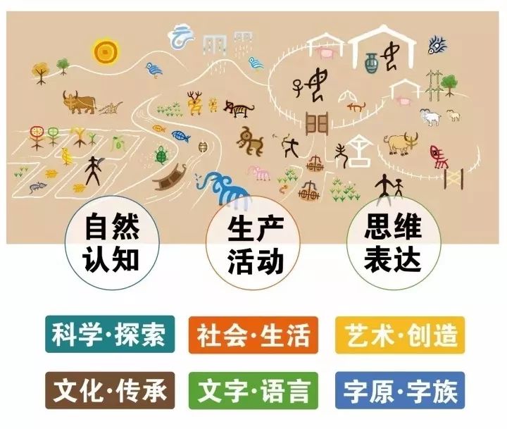 一上线就抢疯的《中华字课》,到底什么样?3000汉字大合集