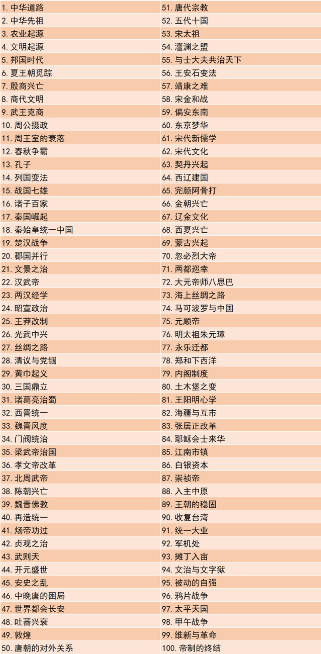 100集央视纪录片《中国通史》音频,探索中华五千年历史奥秘