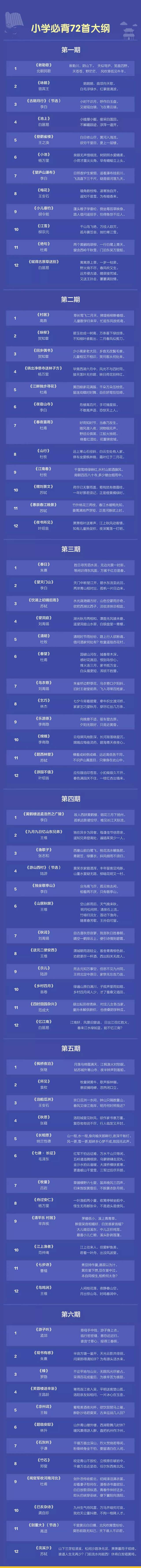 72集摩比爱古诗,轻松搞定小学必背古诗,奠定孩子的“人生底色”