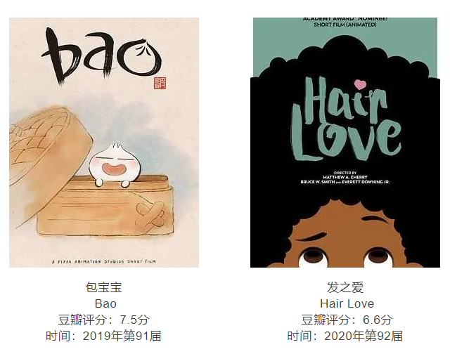 适合中小学生的125部奥斯卡动画短片合集,各阶段不一样的感悟