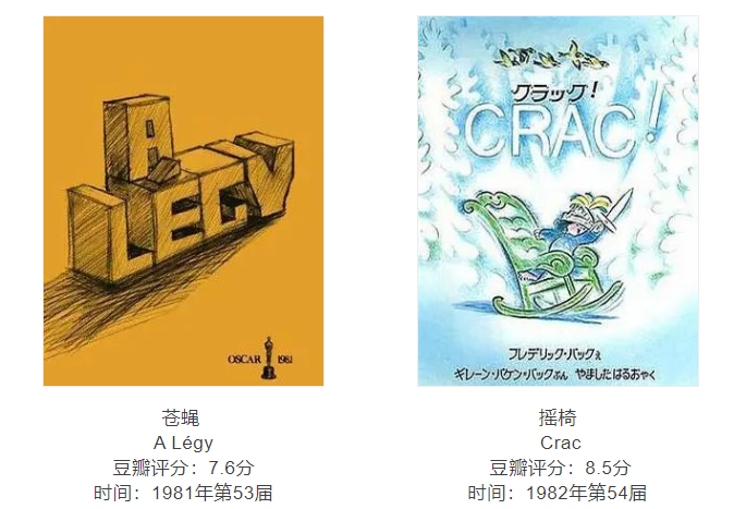 适合中小学生的125部奥斯卡动画短片合集,各阶段不一样的感悟