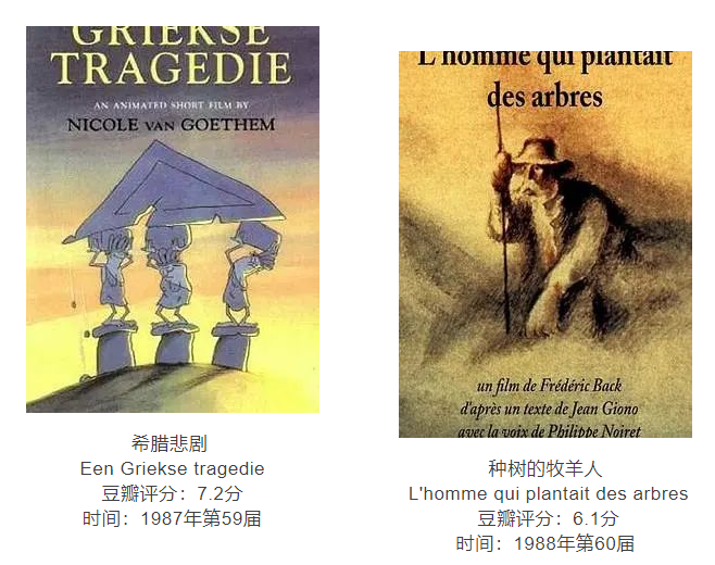 适合中小学生的125部奥斯卡动画短片合集,各阶段不一样的感悟