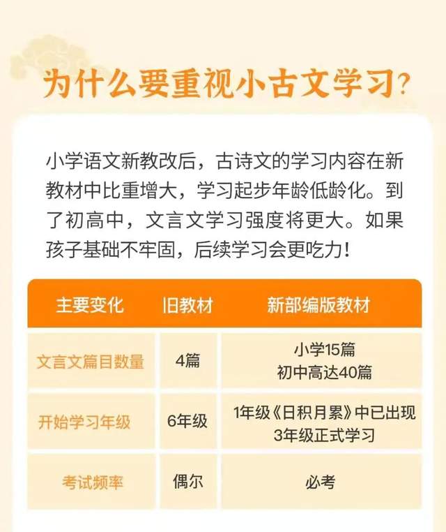 常爸小古文240集视频+音频，小学1-6年级古文名句全覆盖