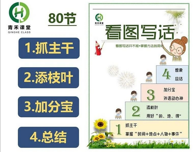 【青禾课堂】 一年级+二年级看图写话(MP4+PDF)