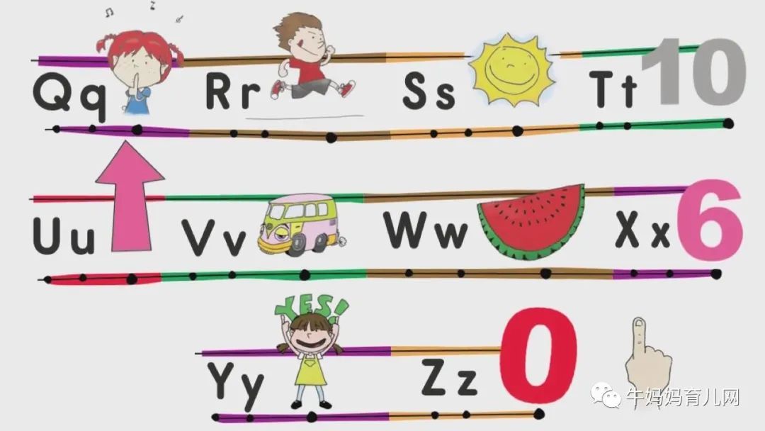 下载!SOLO「1-6岁」美国原版幼儿园启蒙英语全套早教课程分享
