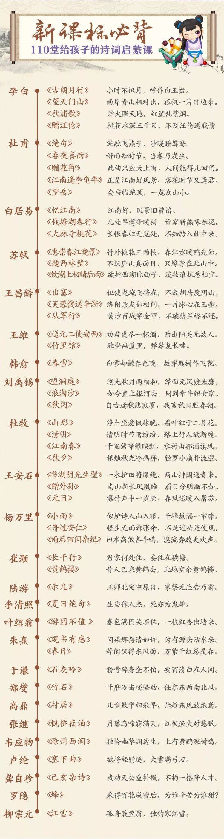 背诗神器《北大妈妈给孩子的110堂诗词课》朗朗上口，好记好背