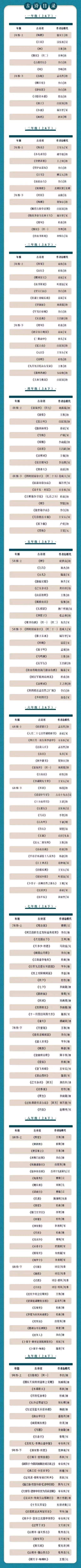 窦神大语文《古诗词精讲》音频课，1-9年级分级进阶必备秘笈