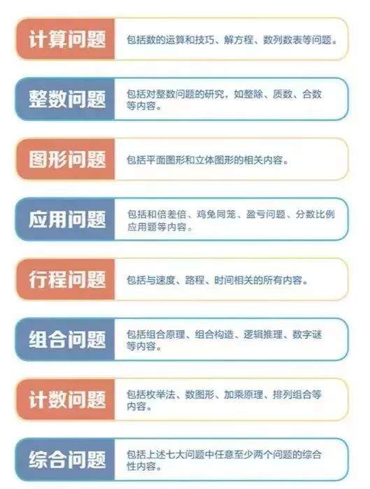 学而思秘籍小学数学思维培养1-12级 240节视频课+2022版pdf电子版