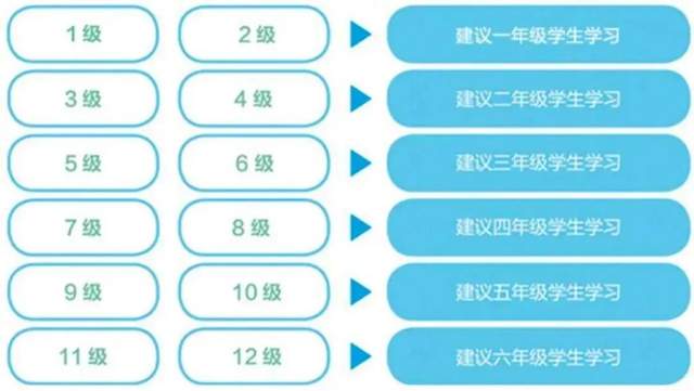 学而思秘籍小学数学思维培养1-12级 240节视频课+2022版pdf电子版