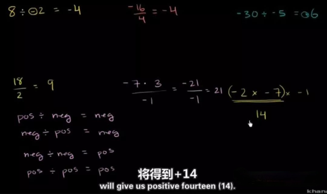 让小学生透彻理解的基本数学概念(大名鼎鼎的可汗学院出品)