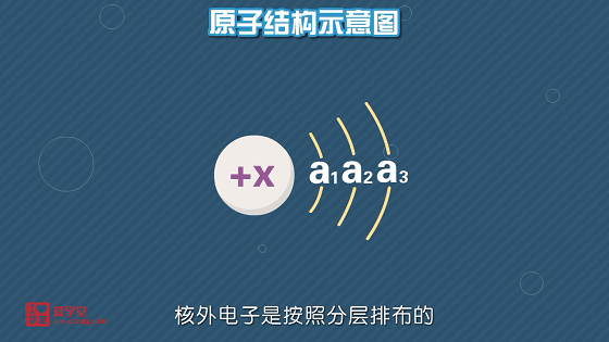 小学生也能看懂的趣味化学动画课《堂豆学化学》172集全！涵盖教材90%以上知识点~