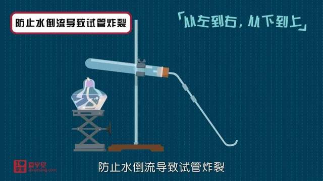 小学生也能看懂的趣味化学动画课《堂豆学化学》172集全！涵盖教材90%以上知识点~