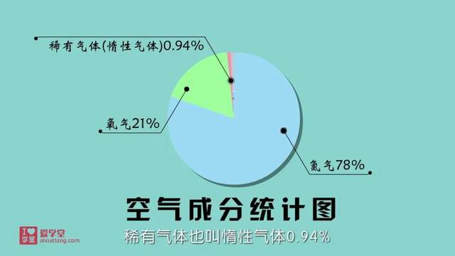 小学生也能看懂的趣味化学动画课《堂豆学化学》172集全！涵盖教材90%以上知识点~