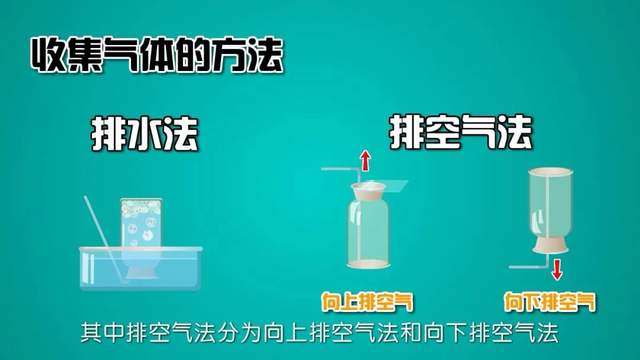 小学生也能看懂的趣味化学动画课《堂豆学化学》172集全！涵盖教材90%以上知识点~
