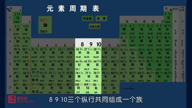 小学生也能看懂的趣味化学动画课《堂豆学化学》172集全！涵盖教材90%以上知识点~