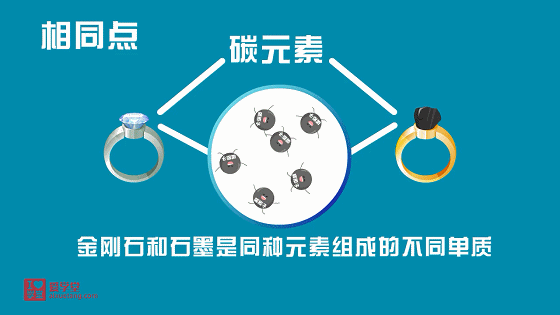 小学生也能看懂的趣味化学动画课《堂豆学化学》172集全！涵盖教材90%以上知识点~