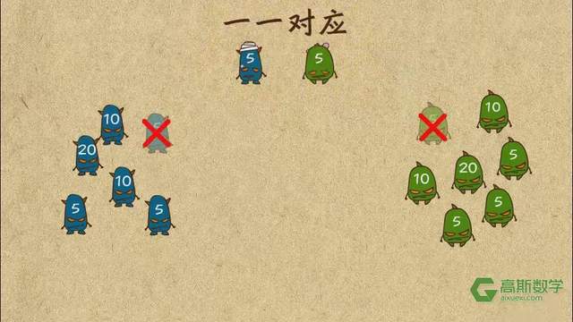 1-6年级全421集高斯数学配套视频,看动画搞定小学数学疑难点