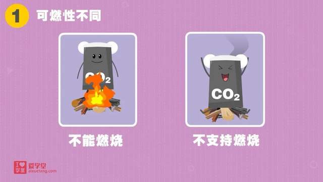 小学生也能看懂的趣味化学动画课《堂豆学化学》172集全！涵盖教材90%以上知识点~