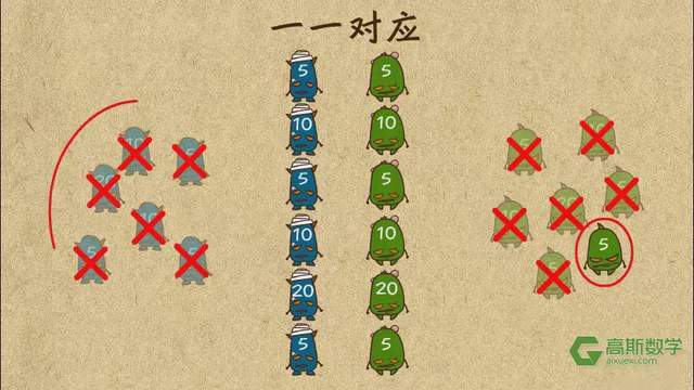 1-6年级全421集高斯数学配套视频,看动画搞定小学数学疑难点