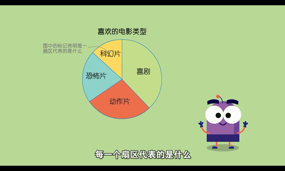 DK+清华大学出品,1-6年级图解数学动画《DK图解数学》课程