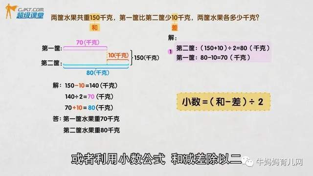 38集用动画片学奥数(全套)最新修正版,适合3-6年级