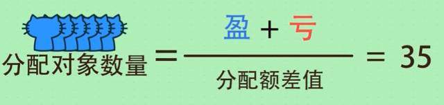 38集用动画片学奥数(全套)最新修正版,适合3-6年级
