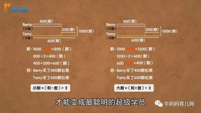 38集用动画片学奥数(全套)最新修正版,适合3-6年级