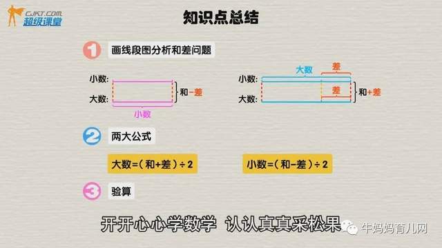38集用动画片学奥数(全套)最新修正版,适合3-6年级