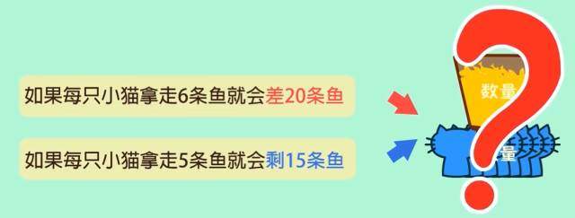 38集用动画片学奥数(全套)最新修正版,适合3-6年级