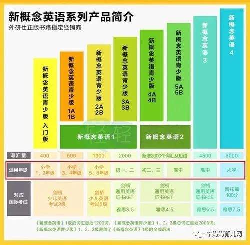 《新概念英语》1-4册全套原声单词朗读mp3,好资料不易得啊