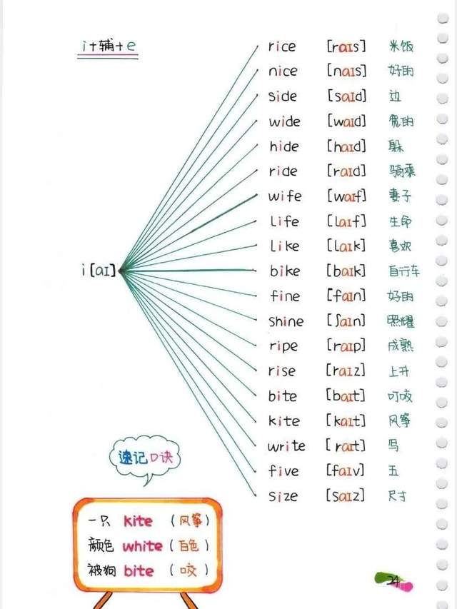 吃透这套英语老师推荐的自然拼读+国际音标，记单词堪比学母语（PDF文档）