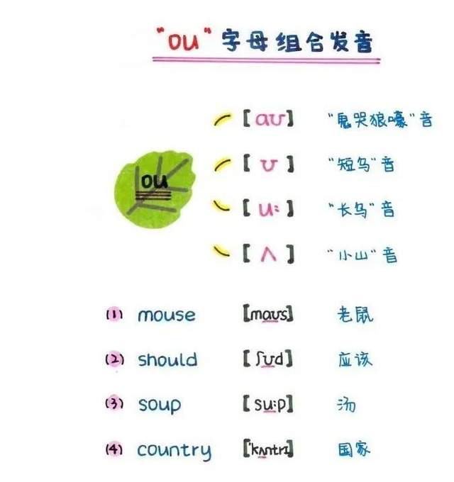 吃透这套英语老师推荐的自然拼读+国际音标，记单词堪比学母语（PDF文档）