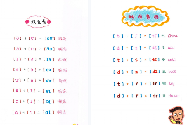 吃透这套英语老师推荐的自然拼读+国际音标，记单词堪比学母语（PDF文档）