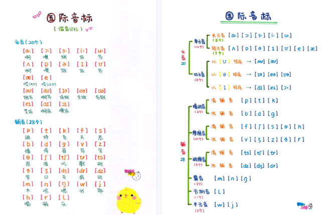 吃透这套英语老师推荐的自然拼读+国际音标，记单词堪比学母语（PDF文档）