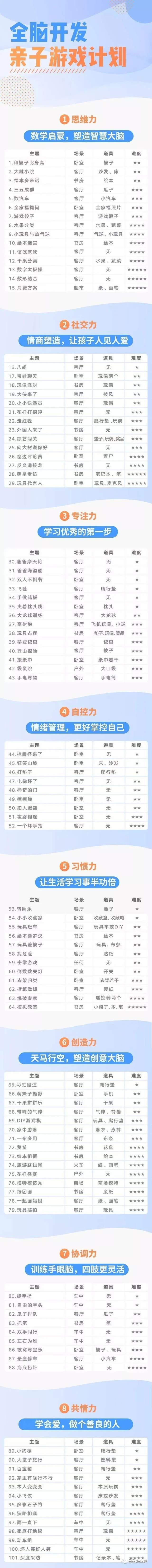 101个亲子游戏:玩出聪明大脑(音频+图文PDF)