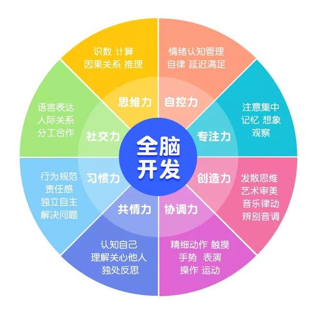 101个亲子游戏:玩出聪明大脑(音频+图文PDF)