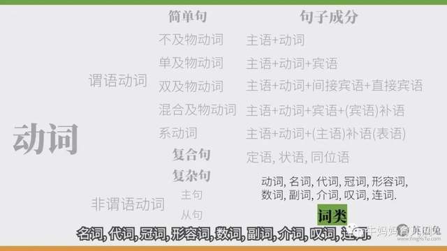 推荐一个UP主(英语兔):一个视频说清整个英语语法体系