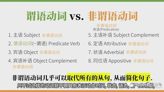 推荐一个UP主(英语兔):一个视频说清整个英语语法体系