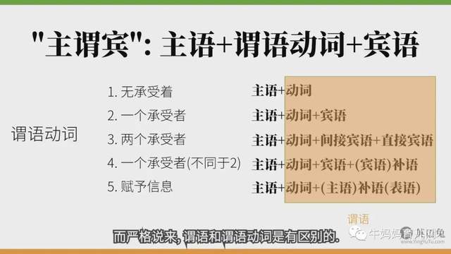 推荐一个UP主(英语兔):一个视频说清整个英语语法体系