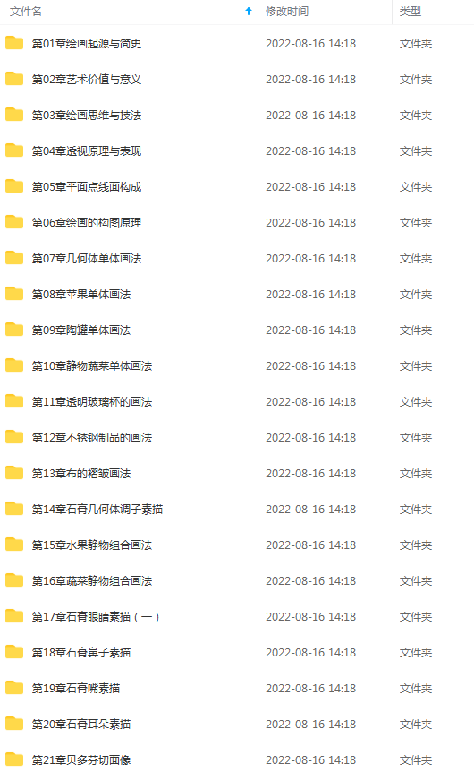 素描零基础直达四级课程(18G高清视频)