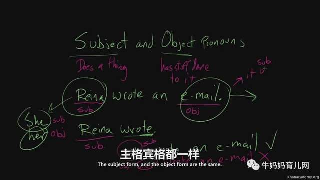 可汗学院英语语法视频123集,通俗易懂淋漓尽致的学英语