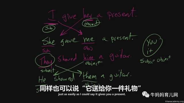 可汗学院英语语法视频123集,通俗易懂淋漓尽致的学英语