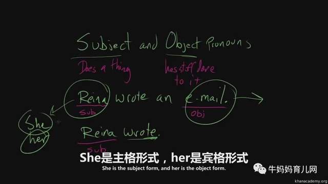 可汗学院英语语法视频123集,通俗易懂淋漓尽致的学英语