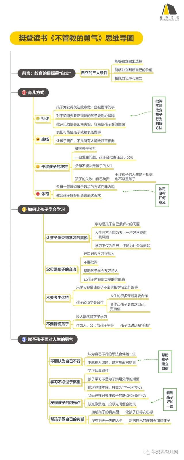 樊登育儿的28个经典讲书视频分享，点燃爱的一把火