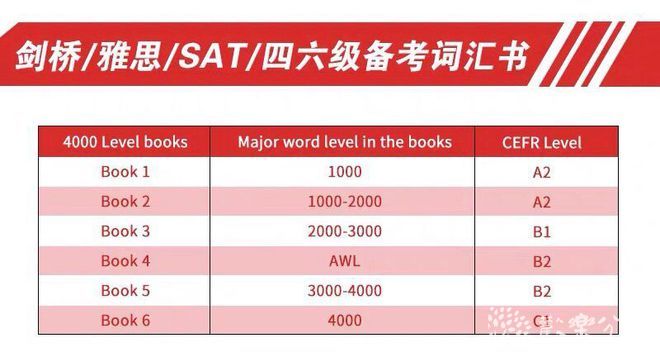 4000 essential English words 全套