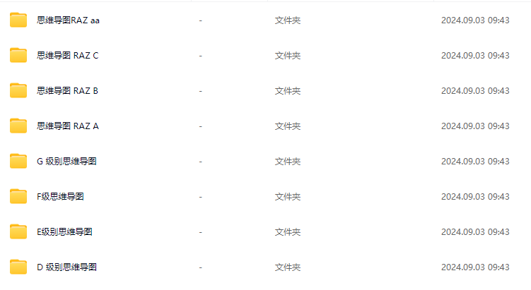 有这套RAZ思维导图2024，之前读不懂的地方全理顺了！